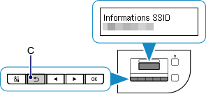 Écran d'informations SSID